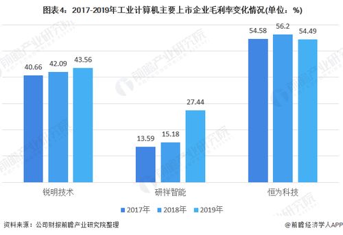 2020年中國工業計算機應用領域市場現狀與發展趨勢分析