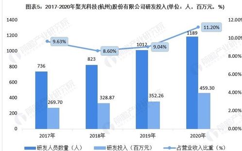 2021年中國環境監測儀器行業龍頭企業分析 聚光科技的環境監測布局與競爭力